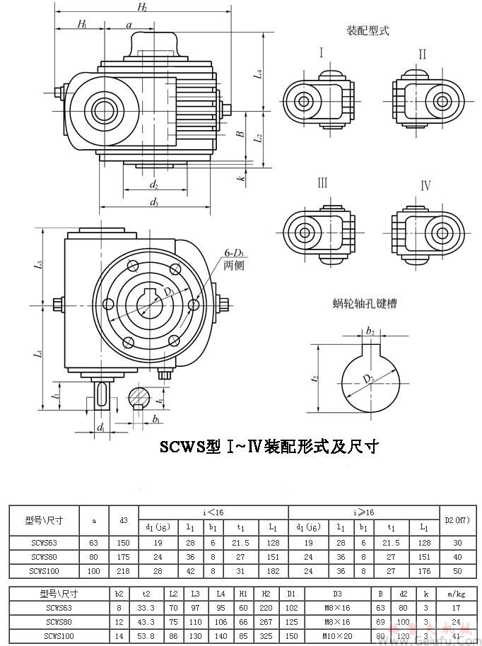 SCWS63、SCWS80、SCWS100、型蜗杆减速机I～IV装配型式主要尺寸JB/T6387-1992