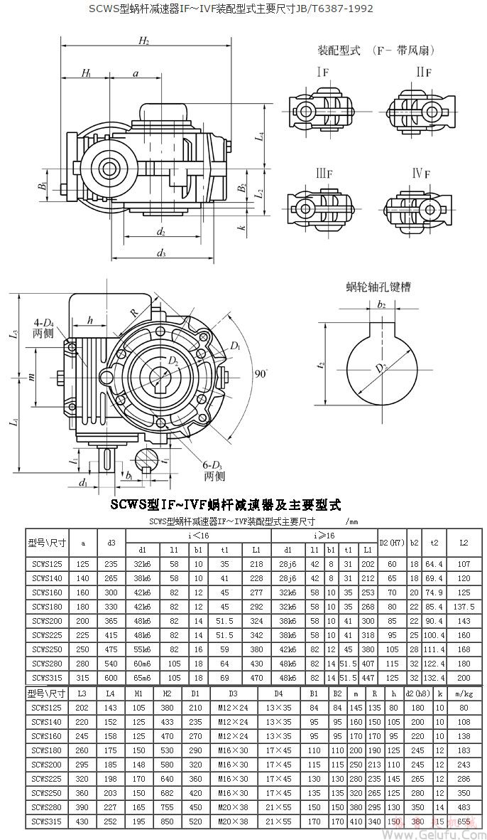 SCWS125、SCWS140、SCWS160、SCWS180、SCWS200、SCWS225、SCWS250、SCWS280、SCWS315、型蜗杆减速机IF～IVF装配型式主要尺寸JB/T6387-1992