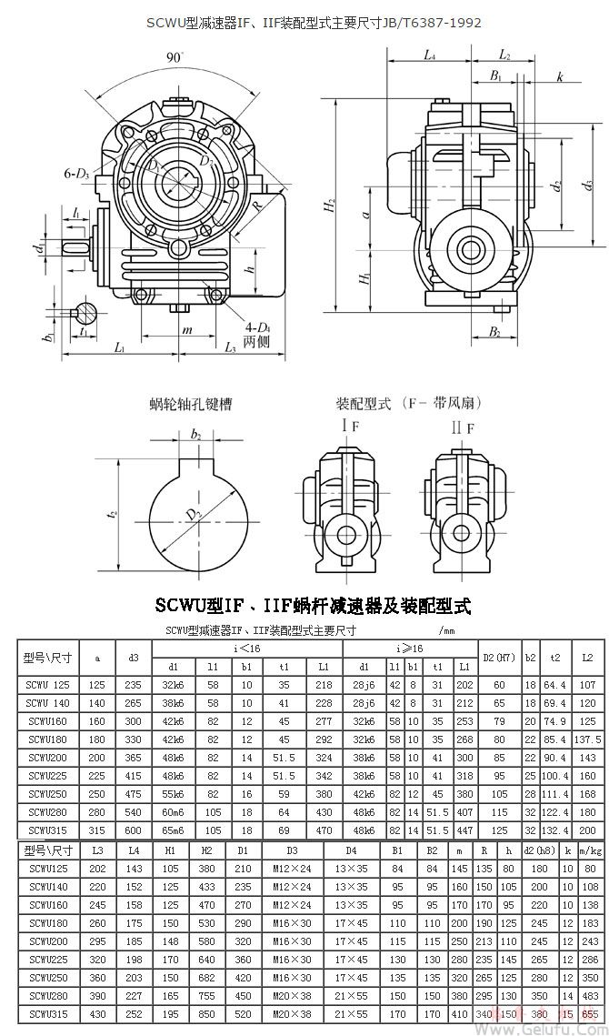 SCWU125、SCWU140、SCWU160、SCWU180、SCWU200、SCWU225、SCWU250、SCWU280、SCWU315、型减速机IF、IIF装配型式主要尺寸JB/T6387-1992
