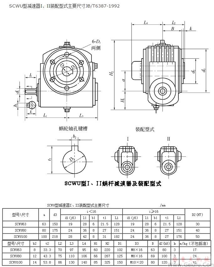 SCWU63、SCWU80、SCWU100、型减速机I、II装配型式主要尺寸JB/T6387-1992
