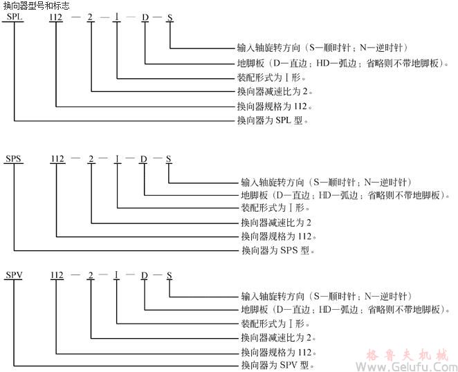 SP系列圆锥齿轮换向器型号和标志 SP系列圆锥齿轮换向器型号和标志