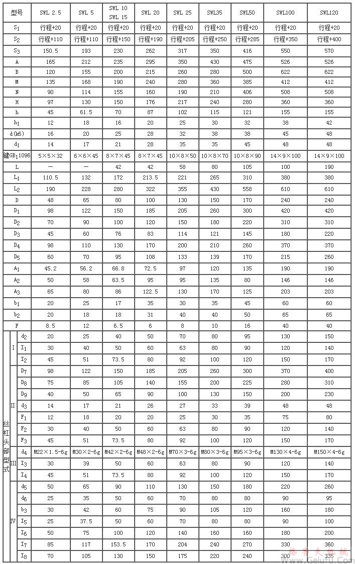 SWL2.5、SWL5、SWL10、SWL15、SWL20、SWL25、SWL35、SWL50、SWL100、SWL120蜗轮丝杆升降机外形结构尺寸(1型)