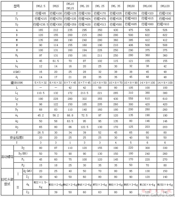 SWL2.5、SWL5、SWL10、SWL15、SWL20、SWL25、SWL35、SWL50、SWL100、SWL120蜗轮丝杆升降机外形结构尺寸(2型)