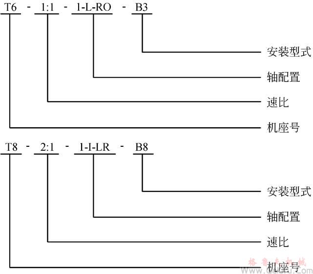 T伞齿轮转向箱型号标示 T伞齿轮转向箱型号标示