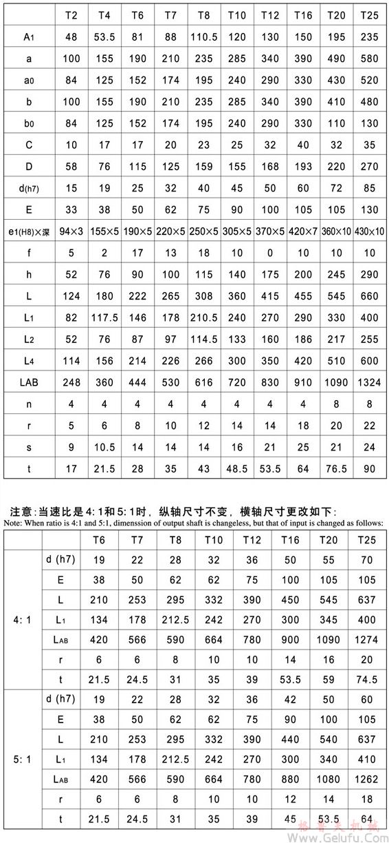 T伞齿轮转向箱安装尺寸图 T伞齿轮转向箱安装尺寸图