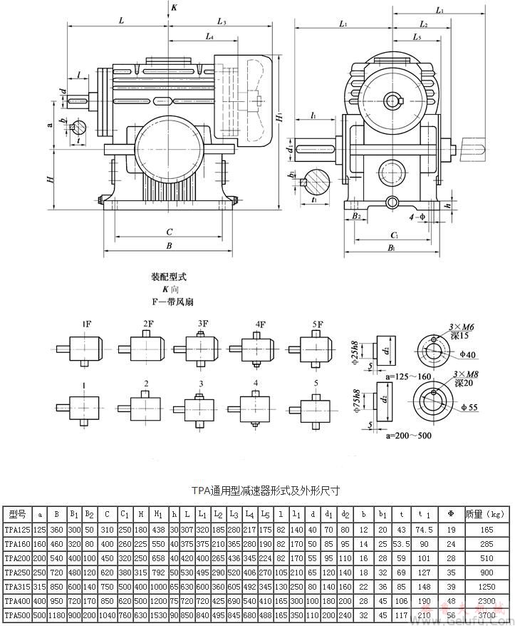 TPA125、TPA160、TPA200、TPA250、TPA315、TPA400、TPA500、通用型减速机形式及外形尺寸
