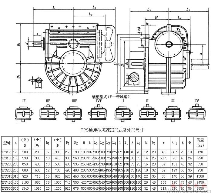 TPS125、TPS160、TPS200、TPS250、TPS315、TPS400、TPS500、通用型减速机形式及外形尺寸