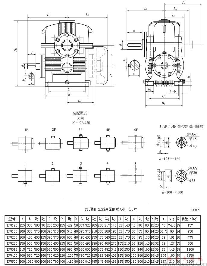TPU125、TPU160、TPU200、TPU250、TPU315、TPU400、TPU500通用型减速机形式及外形尺寸