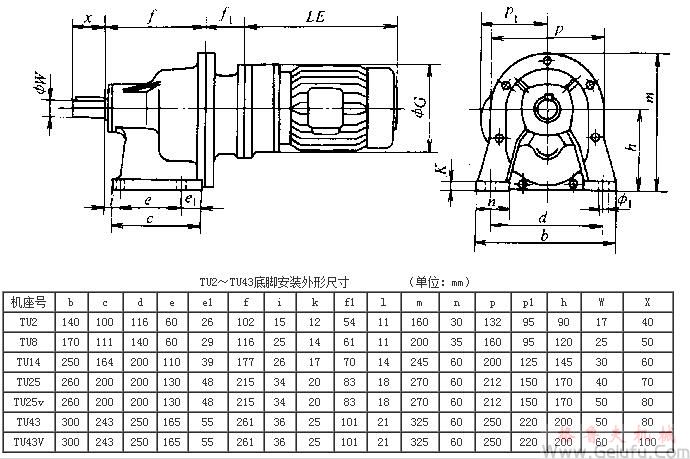 TU2、TU8、TU14、TU25、TU25v、TU43、TU43V系列齿轮减速三相异步电动机底脚安装外形及其安装尺寸