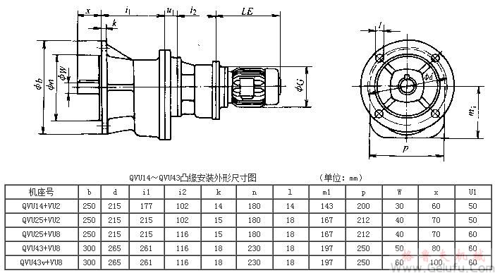 QVU14、QVU43、QVU25+VU2、QVU25+VU8、QVU43+VU8、QVU43v+VU8系列齿轮减速三相异步电动机凸缘安装外形及其安装尺寸