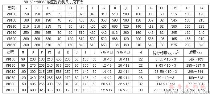 WD150、WD180、WD210、WD250、WD300、WD360、型圆柱蜗杆减速机（150～360）安装尺寸JB/ZQ4390-79