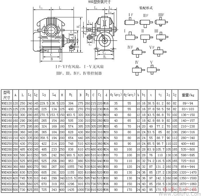 WHX120、WHX125、WHX150、WHX160、WHX180、WHX200、WHX210、WHX250、WHX280、WHX300、WHX320、WHX360、WHX400、WHX420、WHX450、WHX500型圆弧圆柱蜗杆减速机外形尺寸JB2318—79