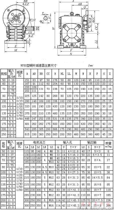 WPDS型蜗轮蜗杆减速机主要尺寸