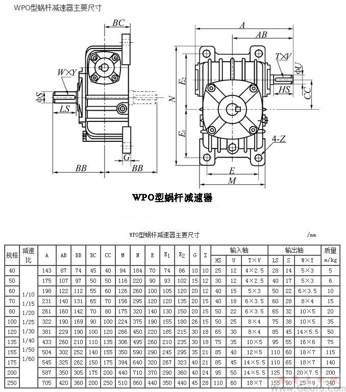 WPO40、WPO50、WPO60、WPO70、WPO80、WPO100、WPO120、WPO135、WPO155、WPO175、WPO200、WPO250、型蜗轮蜗杆减速机主要尺寸