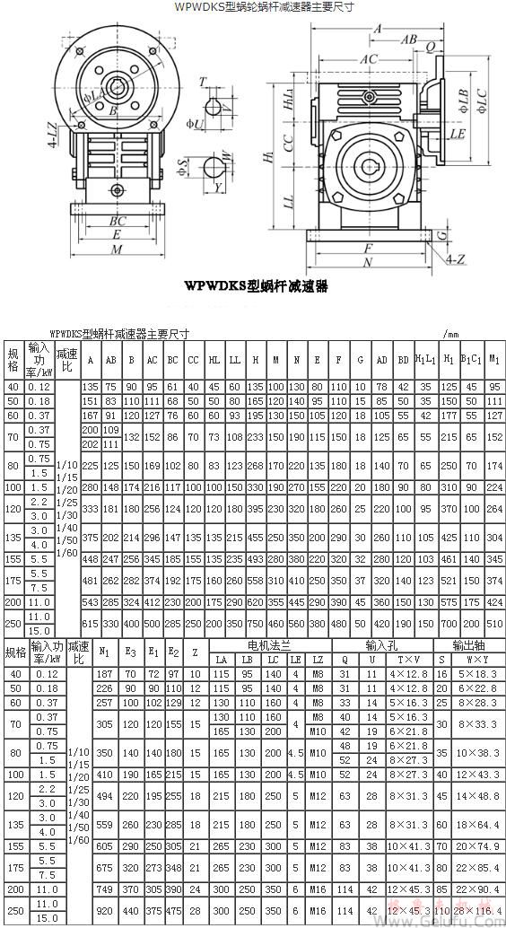 WPWDKS型蝸輪蝸杆減速機主要尺寸