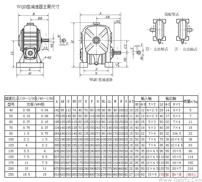 WQD40、WQD50、WQD60、WQD70、WQD80、WQD100、WQD120、WQD135、WQD155、WQD175、WQD200、WQD250、型圆柱蜗杆减速机主要尺寸
