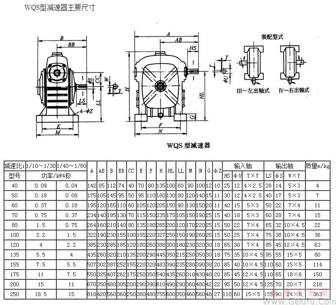 WQS40、WQS50、WQS60、WQS70、WQS80、WQS100、WQS120、WQS135、WQS155、WQS175、WQS200、WQS250、型圆柱蜗杆减速机主要尺寸