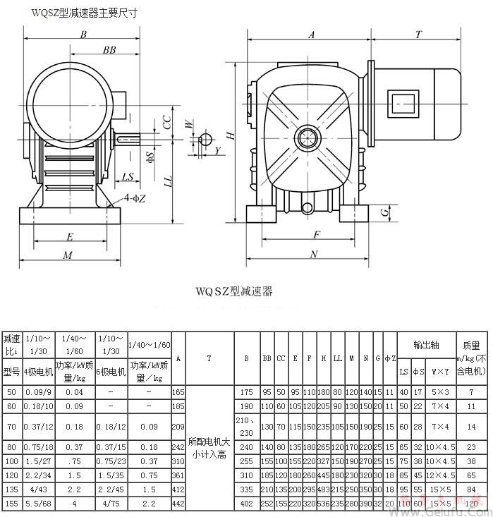 WQSZ50、WQSZ60、WQSZ70、WQSZ80、WQSZ100、WQSZ120、WQSZ135、WQSZ155、型圆柱蜗杆减速机主要尺寸