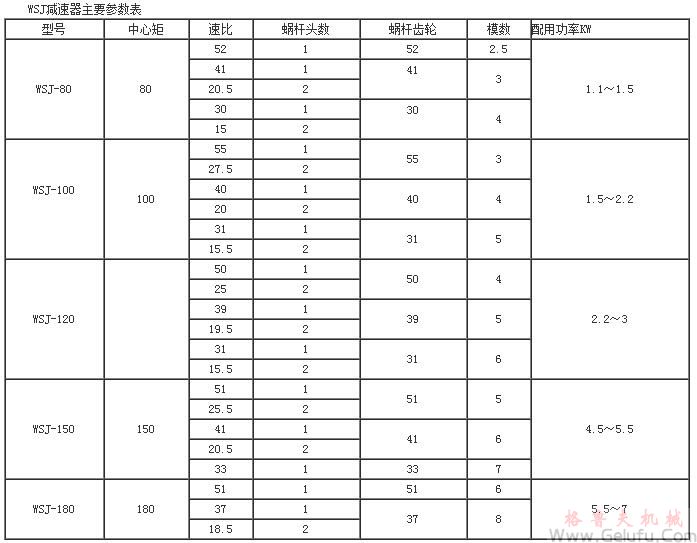 WSJ80、WSJ100、WSJ120、WSJ180圆柱蜗杆减速机技术参数