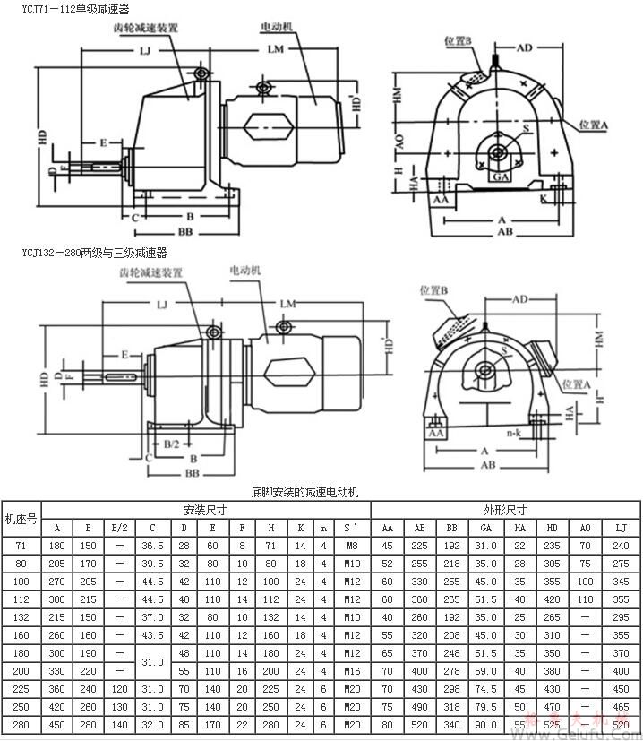 YCJ71、YCJ80、YCJ100、YCJ112、YCJ132、YCJ160、YCJ180、YCJ200、YCJ225、YCJ250、YCJ280齿轮减速三相异步电动机底脚安装的外形及安装尺寸JB/T6442-92