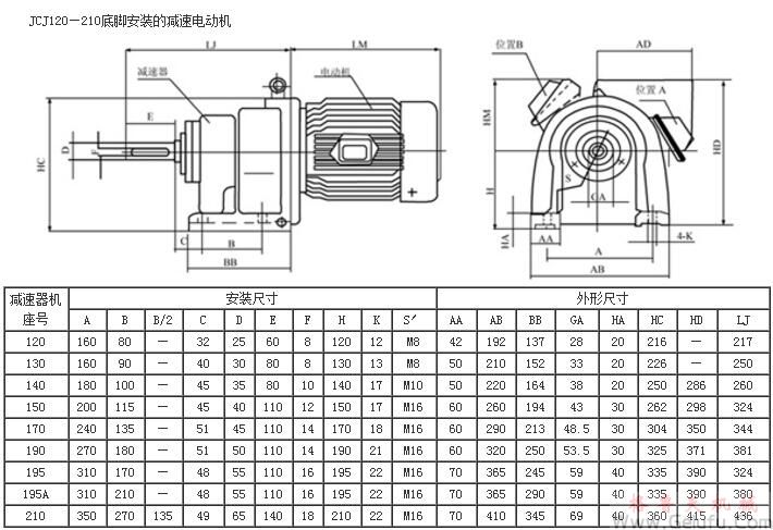 JCJ120、JCJ130、JCJ140、JCJ150、JCJ170、JCJ190、JCJ195、JCJ195A、JCJ210底脚安装的减速电动机外形及安装尺寸JB/T6442-92