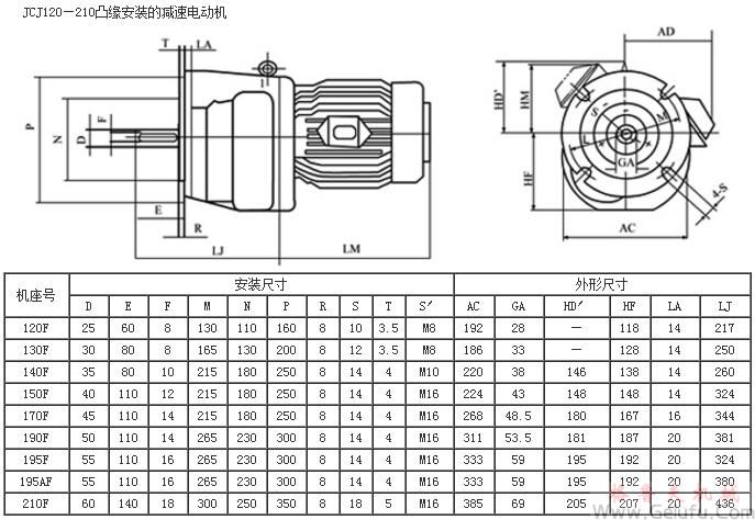 JC120F、JC130F、JC140F、JC150F、JC120F、JC170F、JC190F、JC195F、JC195AF、JC210F凸缘安装的减速电动机外形及安装尺寸JB/T6442-92