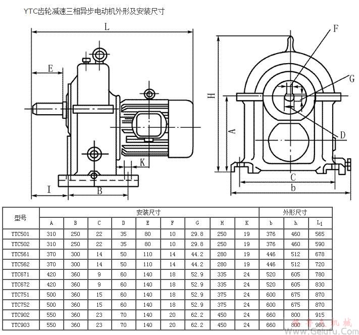 YTC501、YTC502、YTC561、YTC562、YTC671、YTC672、YTC751、YTC752、YTC902、YTC903齿轮减速机三相异步电动机外形及安装尺寸