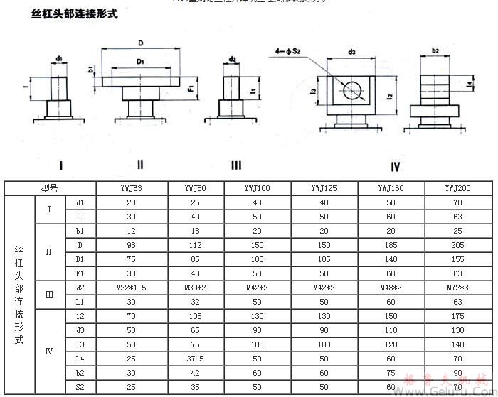 YWJ63、YWJ80、YWJ100、YWJ125、YWJ160、YWJ200型蜗轮丝杠升降机丝杠头部联接形式