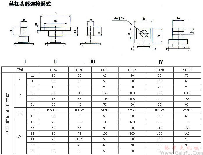 WJ63、WJ80、WJ100、WJ125、WJ160、WJ200型蜗轮丝杠升降机丝杠头部联接形式