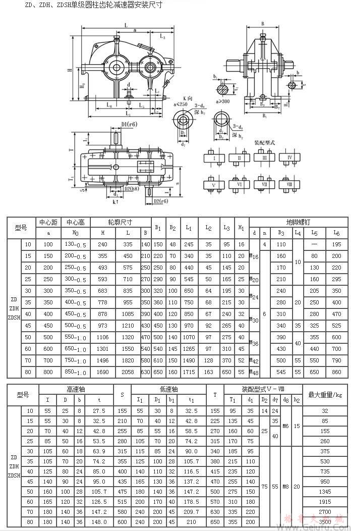 ZD10、ZDH10、ZDSH10、ZD15、ZDH15、ZDSH15、ZD20、ZDH20、ZDSH20、ZD25、ZDH25、ZDSH25、ZD30、ZDH30、ZDSH30、ZD35、ZDH35、ZDSH35、ZD40、ZDH40、ZDSH40、ZD45、ZDH45、ZDSH45、ZD50、ZDH50、ZDSH50、ZD60、ZDH60、ZDSH60、ZD70、ZDH70、ZDSH70、ZD80、ZDH80、ZDSH80、单级圆柱齿轮减速机安装尺寸