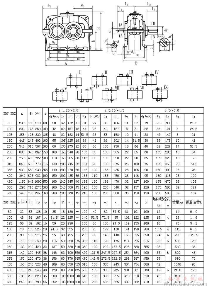 ZDY80、ZDZ80、ZDY100、ZDZ100、ZDY125、ZDZ125、ZDY160、ZDZ160、ZDY200、ZDZ200、ZDY250、ZDZ250、ZDY280、ZDZ280、ZDY315、ZDZ315、ZDY355、ZDZ355、ZDY400、ZDZ400、ZDY450、ZDZ450、ZDY500、ZDZ500、ZDY560、ZDZ560、型减速机装配型式及外形安装尺寸JB/T8853-2001