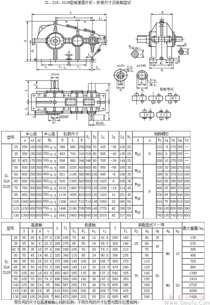 ZL25、ZLH25、ZLSH25、ZL35、ZLH35、ZLSH35、ZL4.25、ZLH4.25、ZLSH4.25、ZL50、ZLH50、ZLSH50、ZL60、ZLH60、ZLSH60、ZL65、ZLH65、ZLSH65、ZL75、ZLH75、ZLSH75、ZL85、ZLH85、ZLSH85、ZL100、ZLH100、ZLSH100、ZL115、ZLH115、ZLSH115、ZL135、ZLH135、ZLSH135、型减速机安装尺寸及装配型式