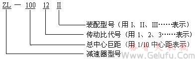 ZL、ZLH、ZLSH两级圆柱齿轮减速机代号和标记