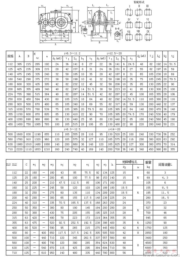 ZLY112、ZLZ112、ZLY125、ZLZ125、ZLY140、ZLZ140、ZLY160、ZLZ160、ZLY180、ZLZ180、ZLY200、ZLZ200、ZLY224、ZLZ224、ZLY250、ZLZ250、ZLY280、ZLZ280、ZLY315、ZLZ315、ZLY355、ZLZ355、ZLY400、ZLZ400、ZLY450、ZLZ450、ZLY500、ZLZ500、ZLY560、ZLZ560、ZLY630、ZLZ630、ZLY710、ZLZ710、圆柱齿轮减速机的外形尺寸(JB/T8853-2001)