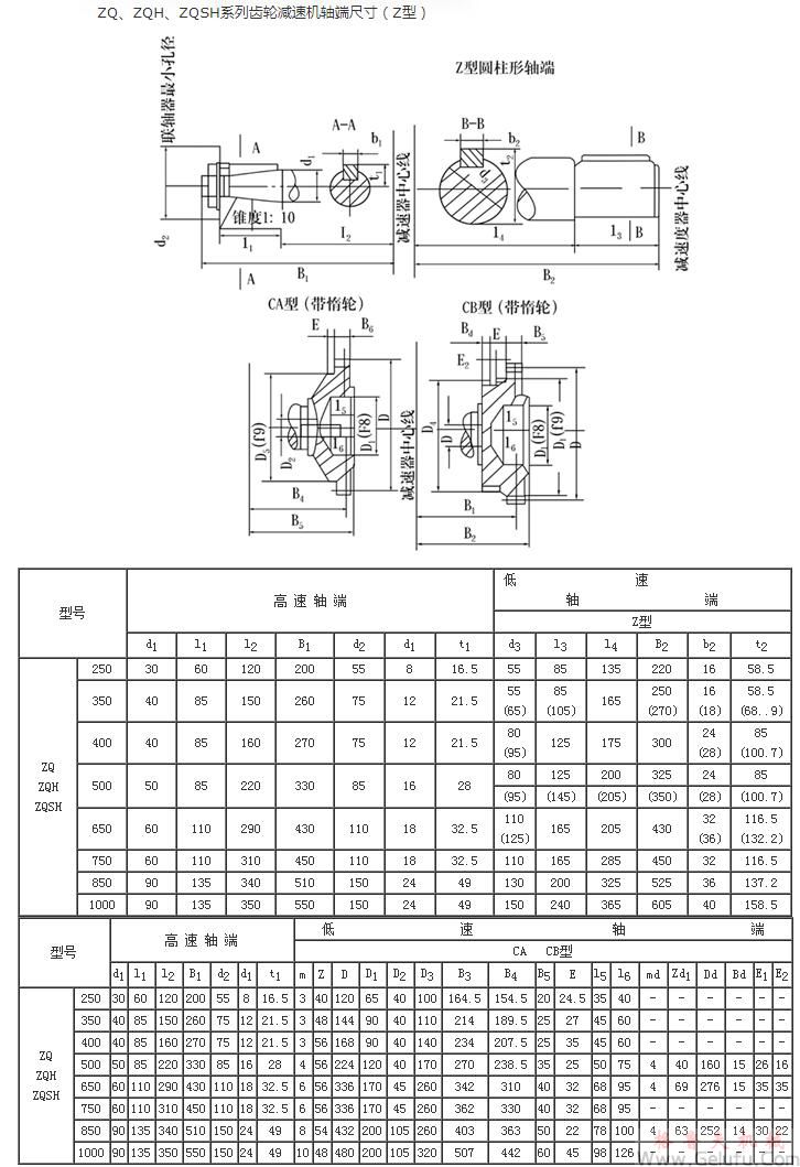 ZQ250、ZQH250、ZQSH250、ZQ350、ZQH350、ZQSH350、ZQ400、ZQH400、ZQSH400、ZQ500、ZQH500、ZQSH500、ZQ650、ZQH650、ZQSH650、ZQ850、ZQH850、ZQSH850、ZQ1000、ZQH1000、ZQSH1000系列齿轮减速机轴端尺寸（Z型）