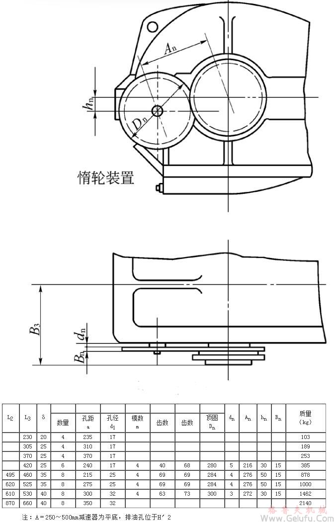 ZQA250、ZQA350、ZQA400、ZQA500、ZQA650、ZQA750、ZQA850、ZQA1000减速机外形安装尺寸