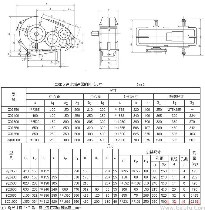 ZQ350+100、ZQ400+100、ZQ500+150、ZQ650+150、ZQ850+250、ZQ1000+250型大速比减速机的外形尺寸