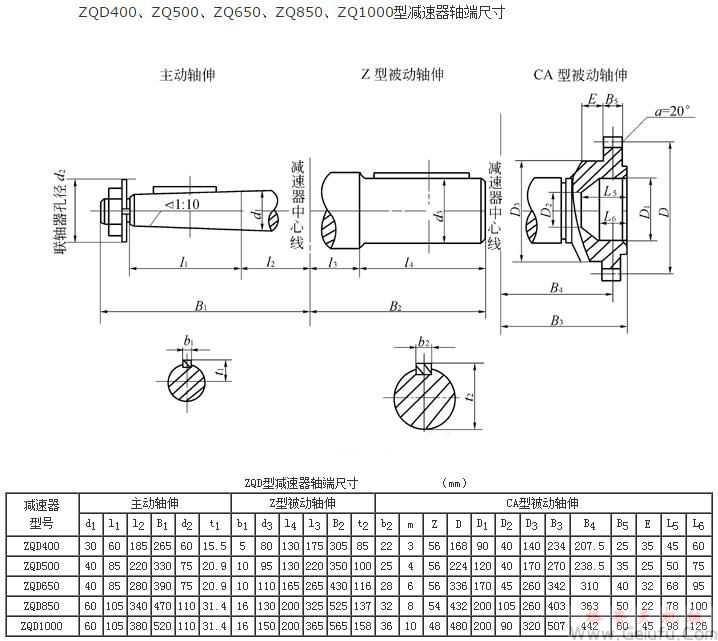 ZQD400、ZQ500、ZQ650、ZQ850、ZQ1000型减速机轴端尺寸