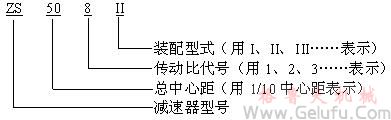 ZS、ZSH、ZSSH减速机的标记