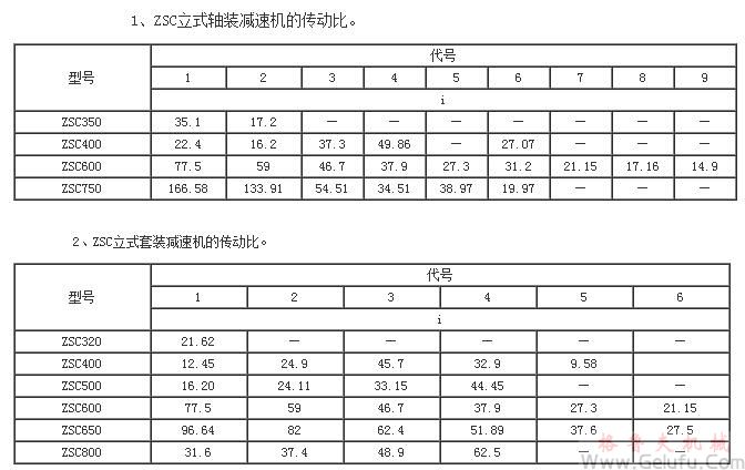 ZSC、ZSC(A)减速机传动比 ZSC、ZSC(A)减速机传动比