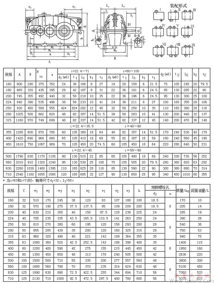 ZSY160、ZSZ160、ZSY180、ZSZ180、ZSY200、ZSZ200、ZSY224、ZSZ224、ZSY250、ZSZ250、ZSY280、ZSZ280、ZSY315、ZSZ315、ZSY355、ZSZ355、ZSY400、ZSZ400、ZSY450、ZSZ450、ZSY500、ZSZ500、ZSY560、ZSZ560、ZSY630、ZSZ630、ZSY710、ZSZ710、圆柱齿轮减速机的外形、装配型式及其安装尺寸(JB/T8853-2001)