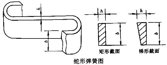 彈簧結構及許用補償量