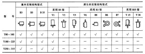 Y系列(IP44)三相异步电动机结构简介及标记示例