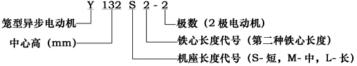 Y係列（IP44）三相異步電動機結構簡介及標記示例