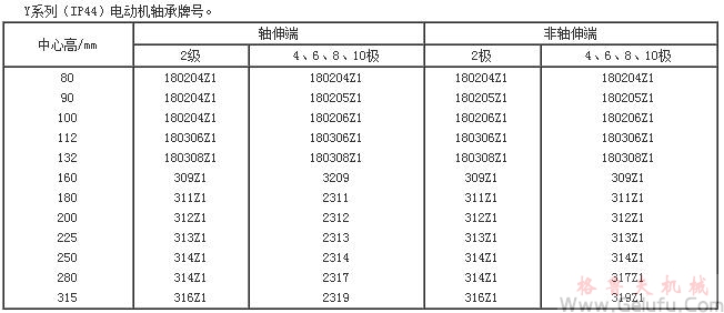 Y係列（IP44)電動機軸承型號