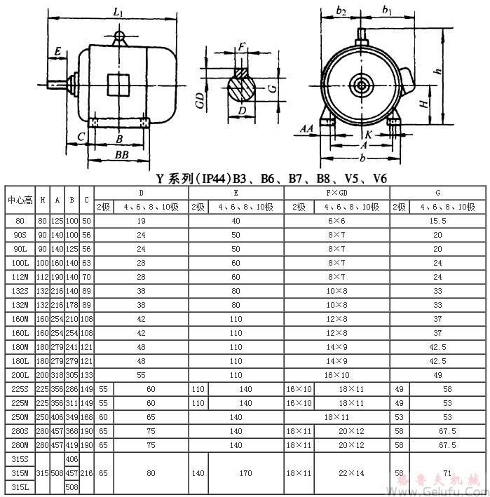 Y係列（IP44）B3、B7、B8、V5、V6三相異步電動機外形及其安裝尺寸