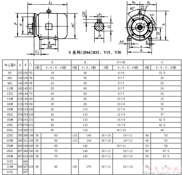 Y係列（IP44）B35、V15、V36三相異步電動機外形及安裝尺寸