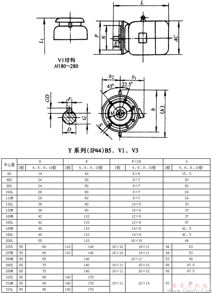 Y係列（IP44)B5、V1、V3三相異步電動機外形及安裝尺寸