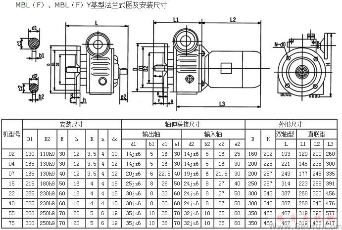 MBL（F）、MBL（F）Y基型法兰式图及安装尺寸