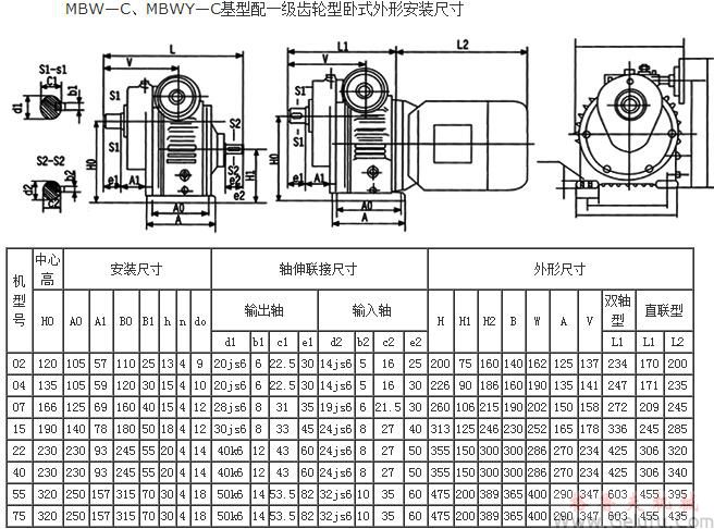 MBW—C、MBWY—C基型配一级齿轮型卧式外形安装尺寸